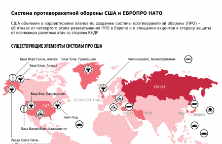 Посол РФ: присоединение Норвегии к ПРО НАТО будет владеть последствия для итого альянса