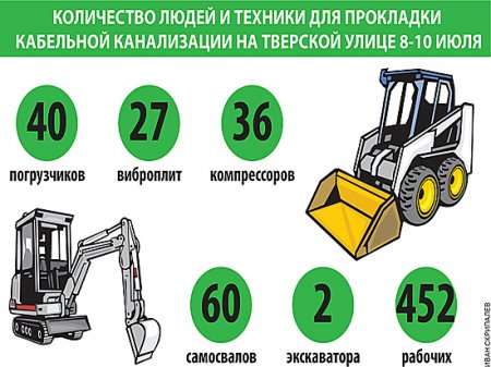 В ближайшие выходные движение на Тверской ограничат