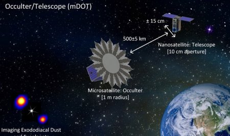 Предложен проект «звездного затмения», которое поможет разглядеть экзопланеты