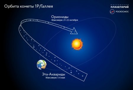 Астрономы обещают землянам звездопад Орионид