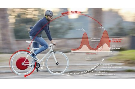 Компания Superpedestrian, создатель первой в мире технологии улучшения человека для велосипедов, выходит на рынок Великобритании и Европы