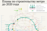 К 2023 году более 90% москвичей будут иметь метро в шаговой доступности