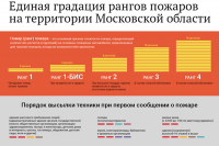 Крупный пожар локализовали на складе в Пушкине