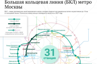 Станцию Большого кольца метро «Савеловская» запустят в конце декабря