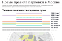 Столичным водителям начали раздавать памятки об изменениях в правилах парковки