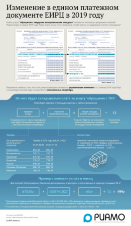 Изменение в едином платежном документе ЕИРЦ в 2019 году