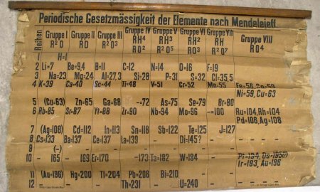 Ученый случайно нашел самую старую версию периодической таблицы Менделеева