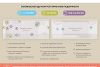 Названа купюра, которую чаще всего подделывают в России