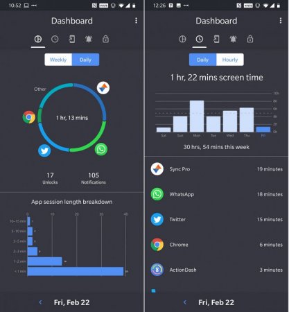 Приложение ActionDash наглядно покажет съеденное смартфоном время