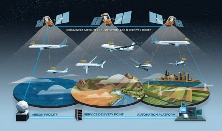 Созвездие спутников Iridium NEXT позволит следить за всеми самолетами в мире