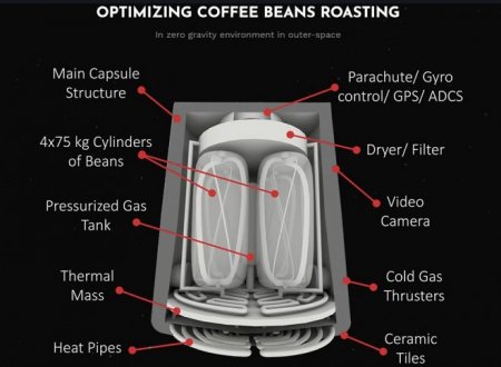 Стартап Space Roasters собирается готовить космический кофе