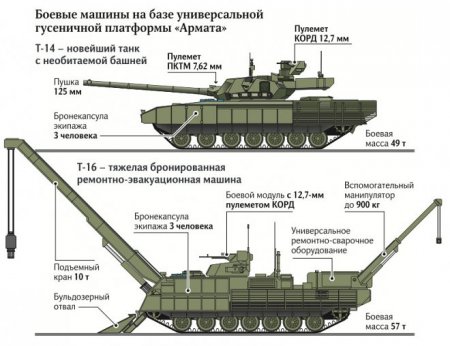 В этом году российская армия получит первые серийные танки «Армата»