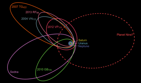 Что нам известно о загадочной «Девятой планете» Солнечной системы