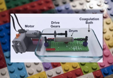 Конструктор Lego помогает вырастить правильное искусственное мясо