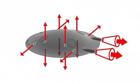 «Летающая тарелка» ADIFO совершит революцию в воздухоплавании