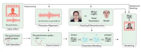 Новый алгоритм дипфейка позволяет редактировать речь диктора в видео