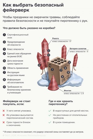 МЧС информирует серебрянопрудцев