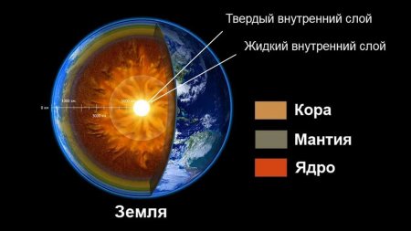 Что находится внутри Земли?