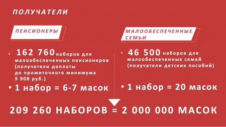 Малообеспеченным семьям и неработающим пенсионерам бесплатно раздадут защитные маски