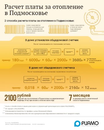 Как производится расчет платы за отопление в многоквартирных домах