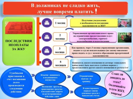 В должниках не сладко жить, лучше вовремя платить