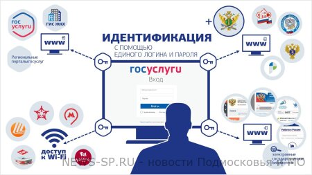 Преимущества получения государственных и муниципальных услуг в электронной форме